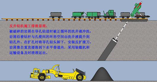 反井鉆機(jī)施工排渣原理 反井鉆機(jī)施工排渣原理